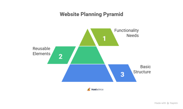 How to Build a Website with PHP (A Step-by-Step Guide)