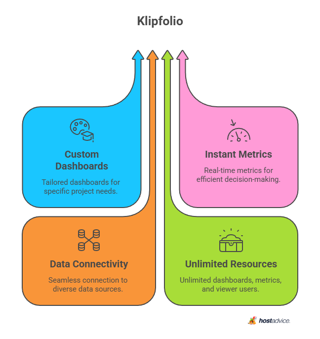 Klipfolio