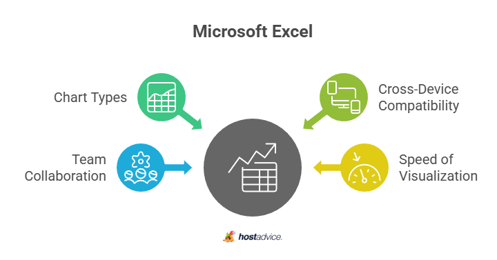 Microsoft Excel