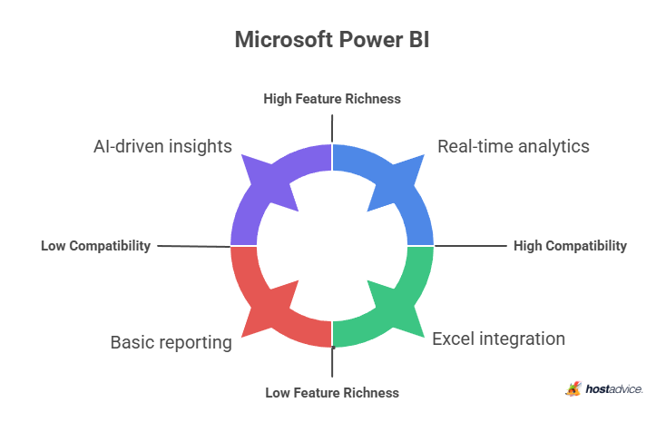 Microsoft Power BI