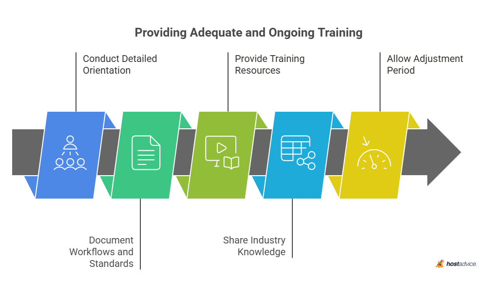 Providing Adequate and Ongoing Training