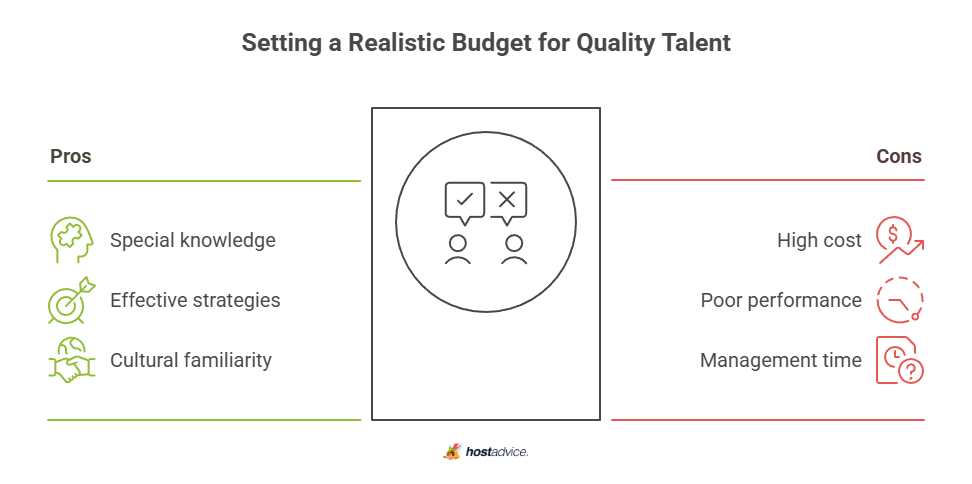 Setting a Realistic Budget for Quality Talent