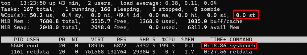 Top command showing sysbench load test running on VPS
