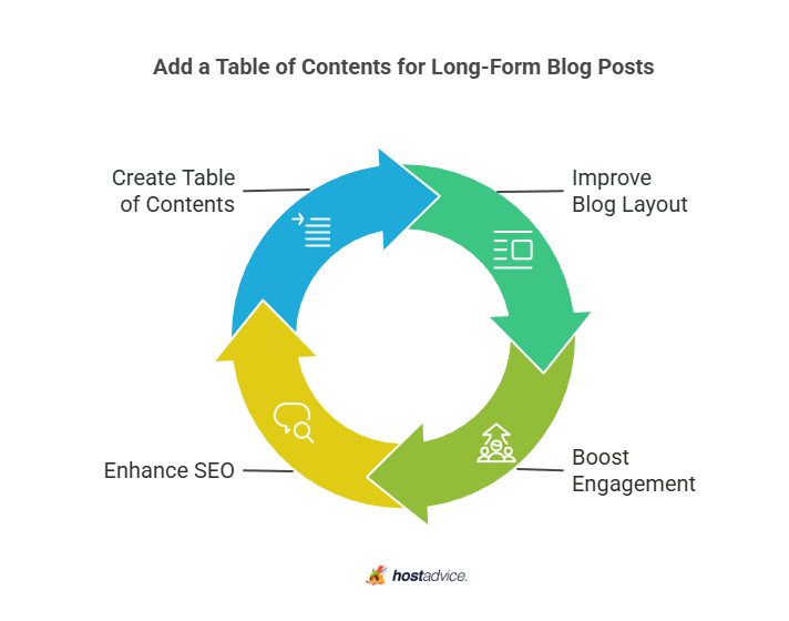 Add a Table of Contents for Long-Form Blog Posts