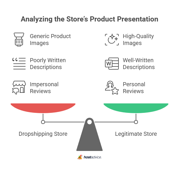 Analyzing the Store's Product Presentation