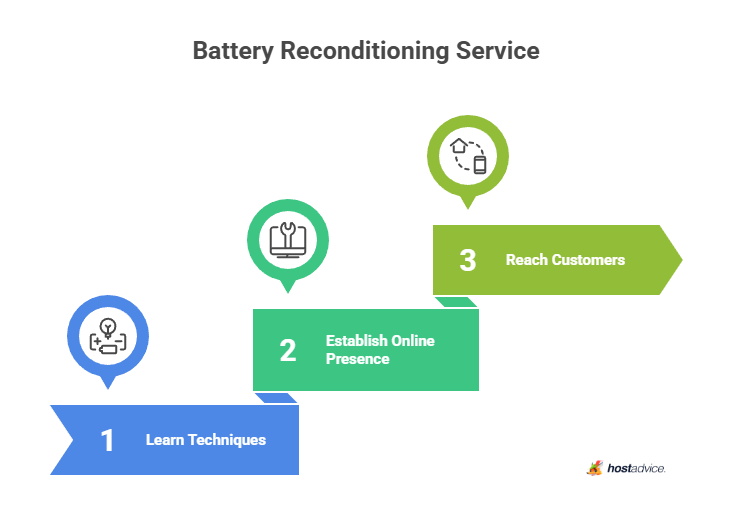 Battery Reconditioning Service