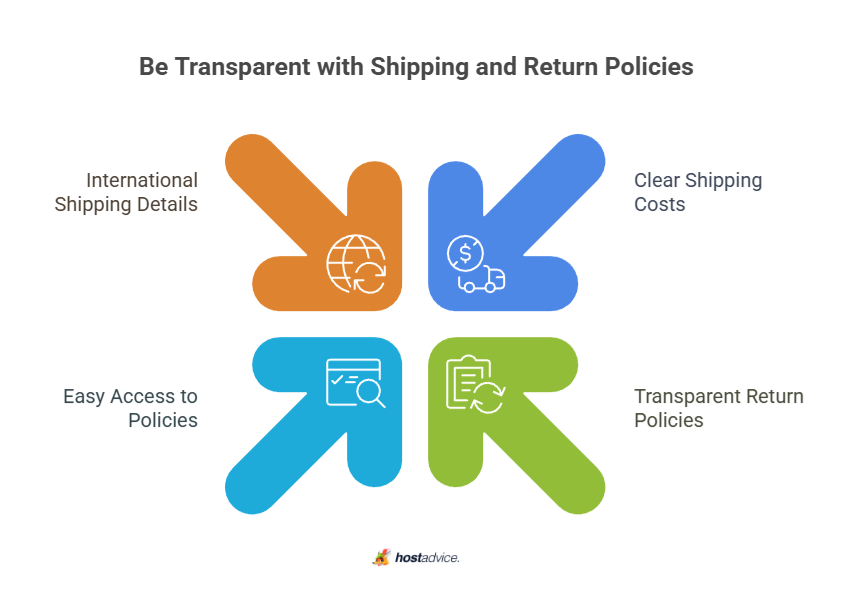 Be Transparent with Shipping and Return Policies