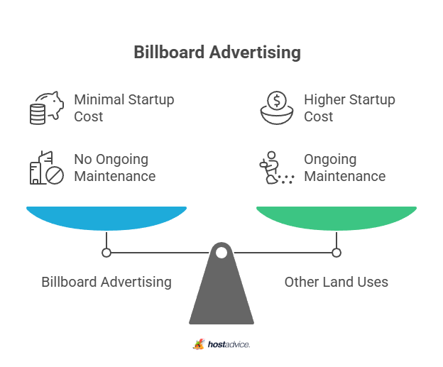 billboard advertising