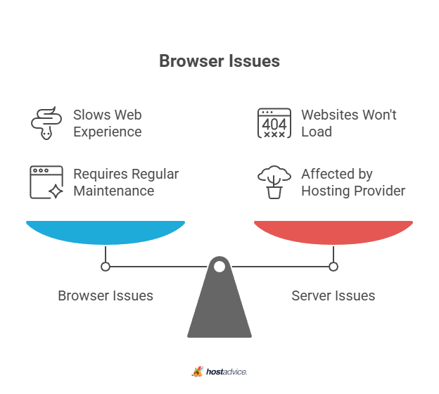 Browser issues