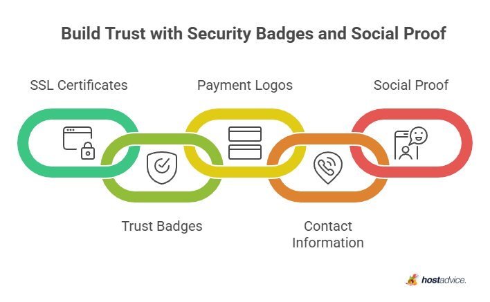 Build Trust with Security Badges and Social Proof