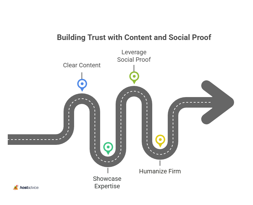 Building Trust with Content and Social Proof