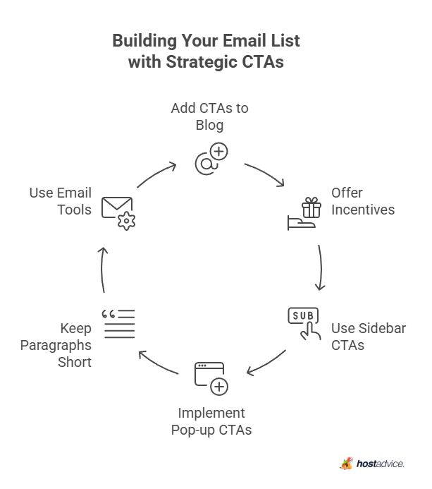 Building Your Email List with Strategic CTAs