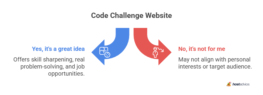 Code Challenge Website