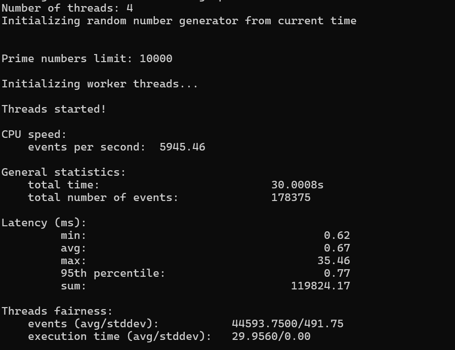 screenshot of CPU Perormance test results