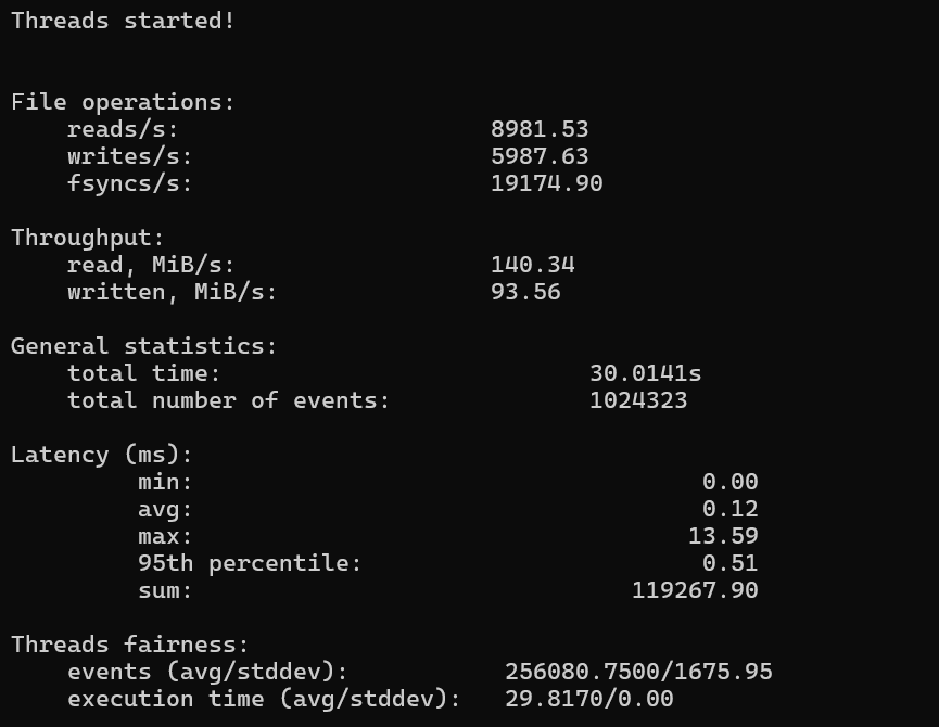 screenshot of Contabo Disk I/O Benchmark test results