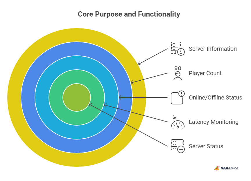 Core Purpose and Functionality