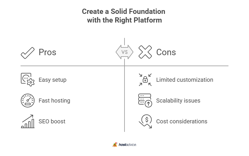 Create a Solid Foundation with the Right Platform
