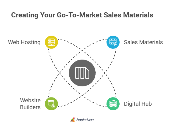 Creating Your Go-To-Market Sales Materials