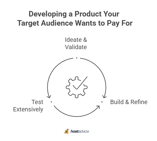 Developing a Product Your Target Audience Wants to Pay For