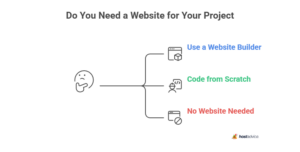 Build a React Website From Scratch (A Beginner Tutorial)