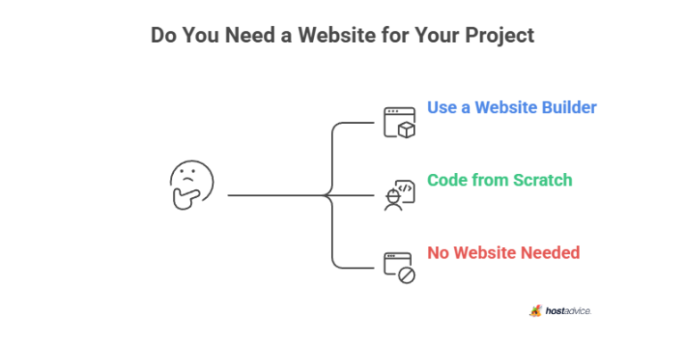 Build a React Website From Scratch (A Beginner Tutorial)
