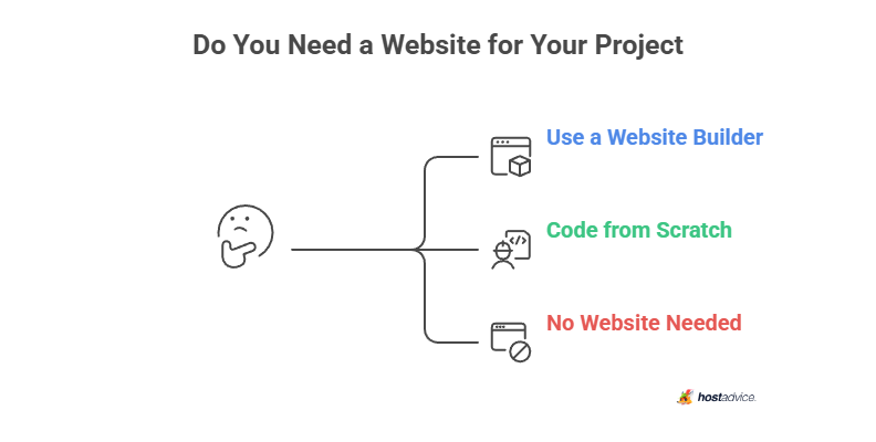 Do you need a website for your project