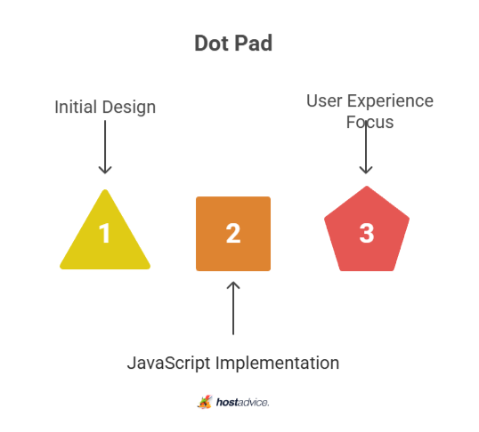dot pad