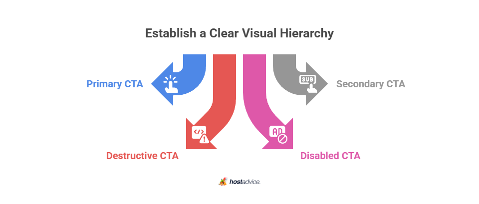 Establish a Clear Visual Hierarchy