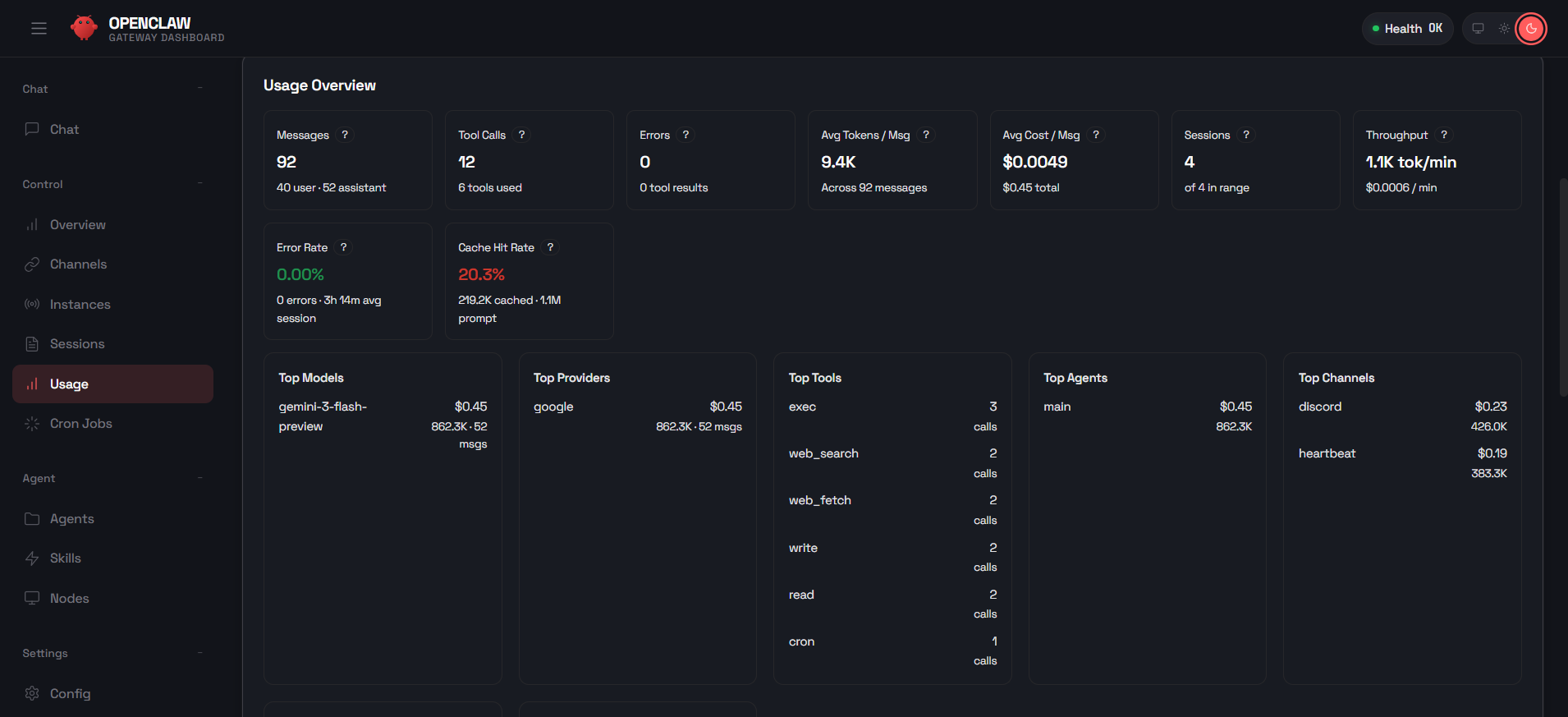 screenshot of OpenClaw dashboard 'Usage' tab