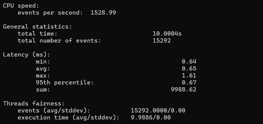 screenshot of HostZealot CPU Single-threaded Performance test result