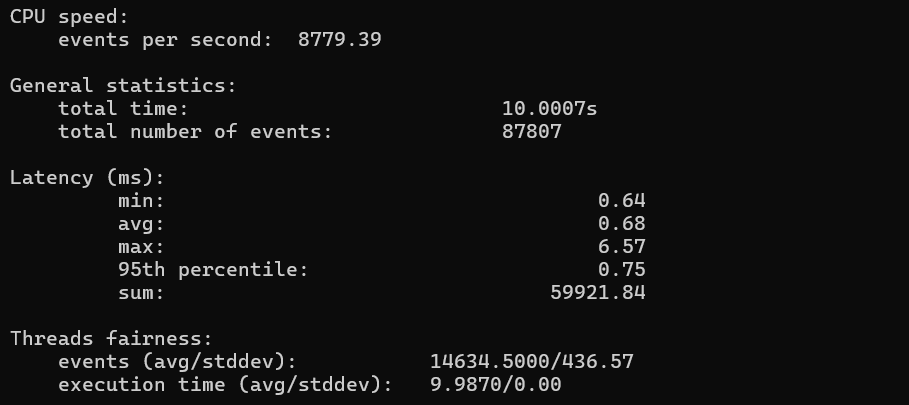 screenshot of HostZealot CPU Multi-threaded Performance test result