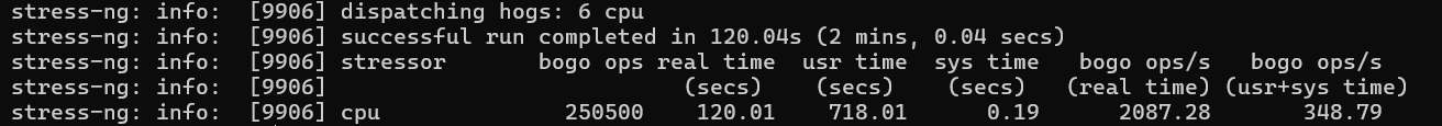 screenshot of HostZealot Stress Test result