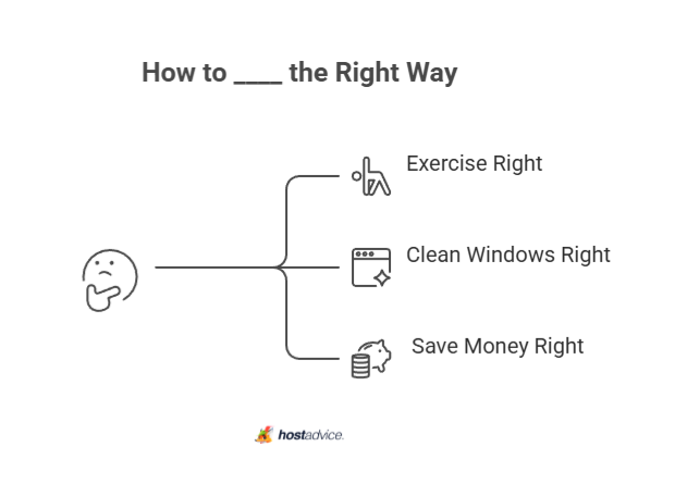 How to ____ the Right Way