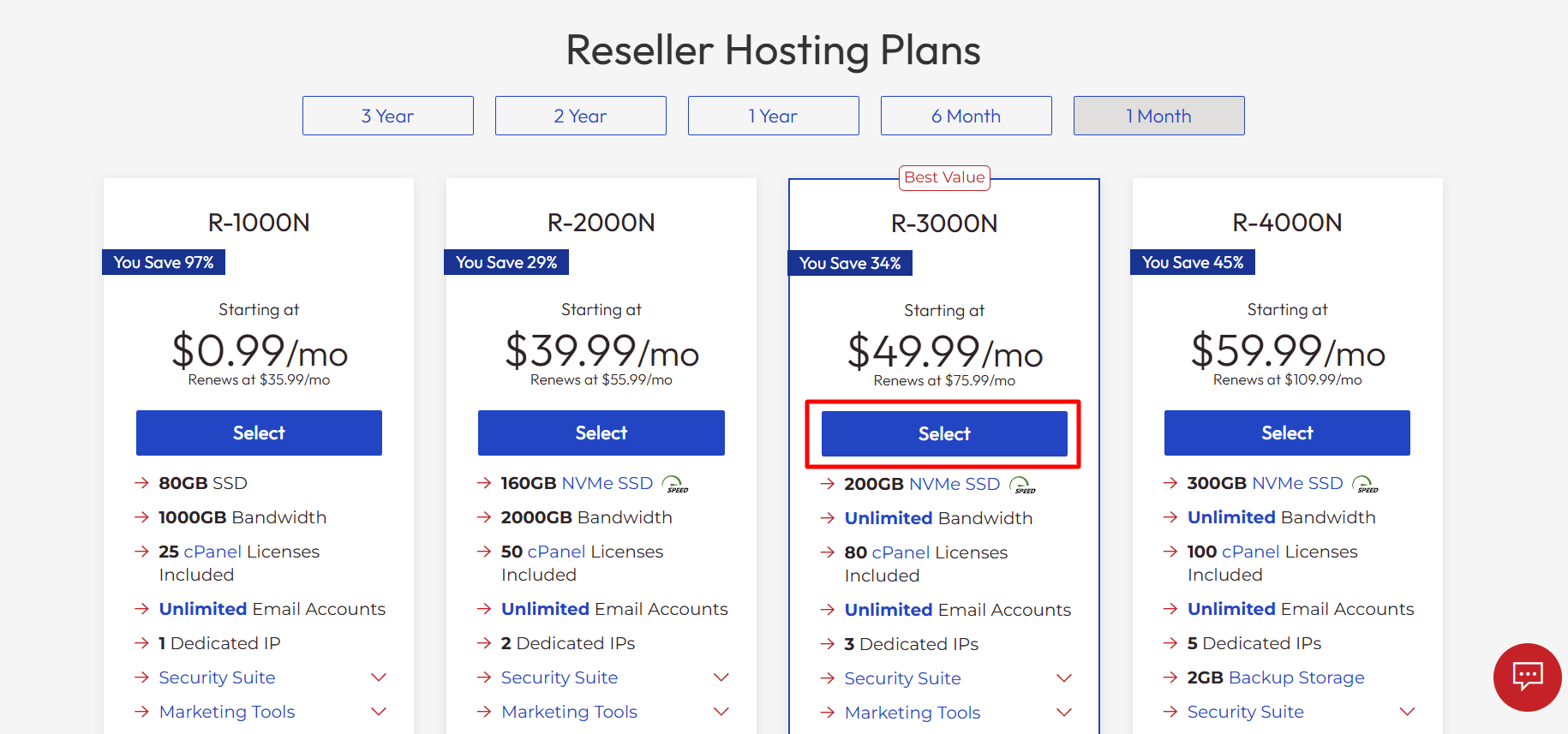 screenshot of InMotion Hosting Reseller Hosting plans