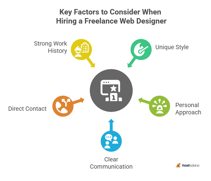 Key Factors to Consider When Hiring a Freelance Web Designer