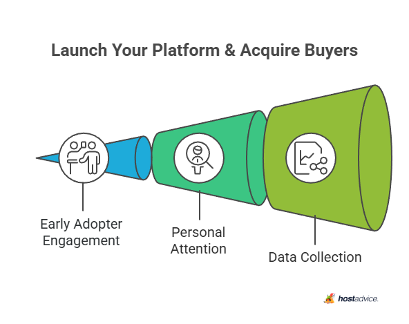 Launch Your Platform & Acquire Buyers