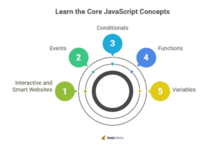 How to Build a Website With JavaScript (Beginner's Guide)