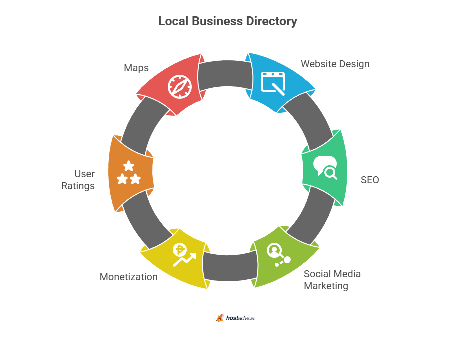 Local Business Directory