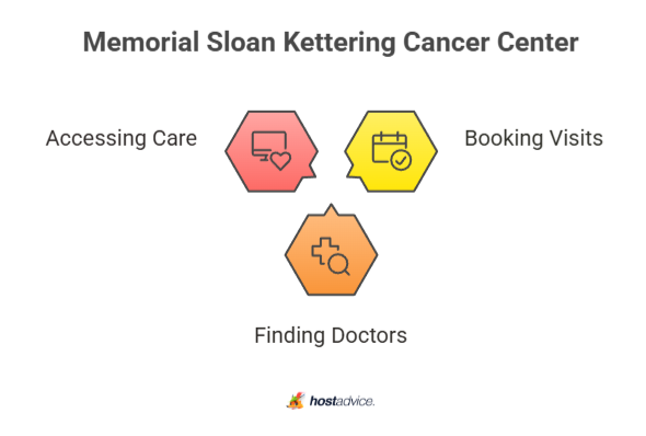 memorial sloan kettering cancer center