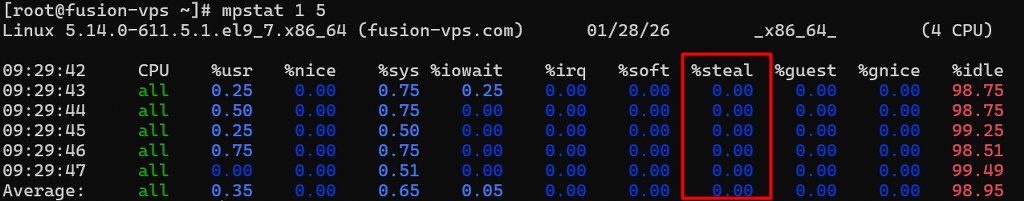 mpstat output highlighting 0.00% CPU steal time
