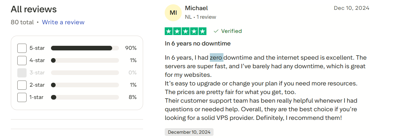MVPS blog article