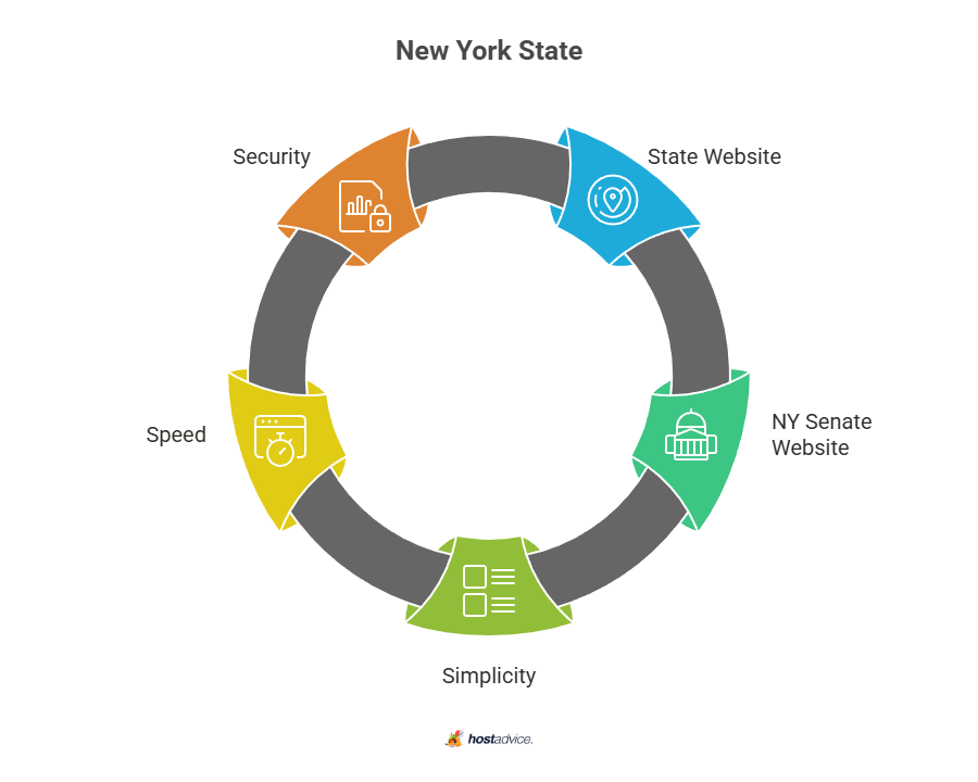 New York State