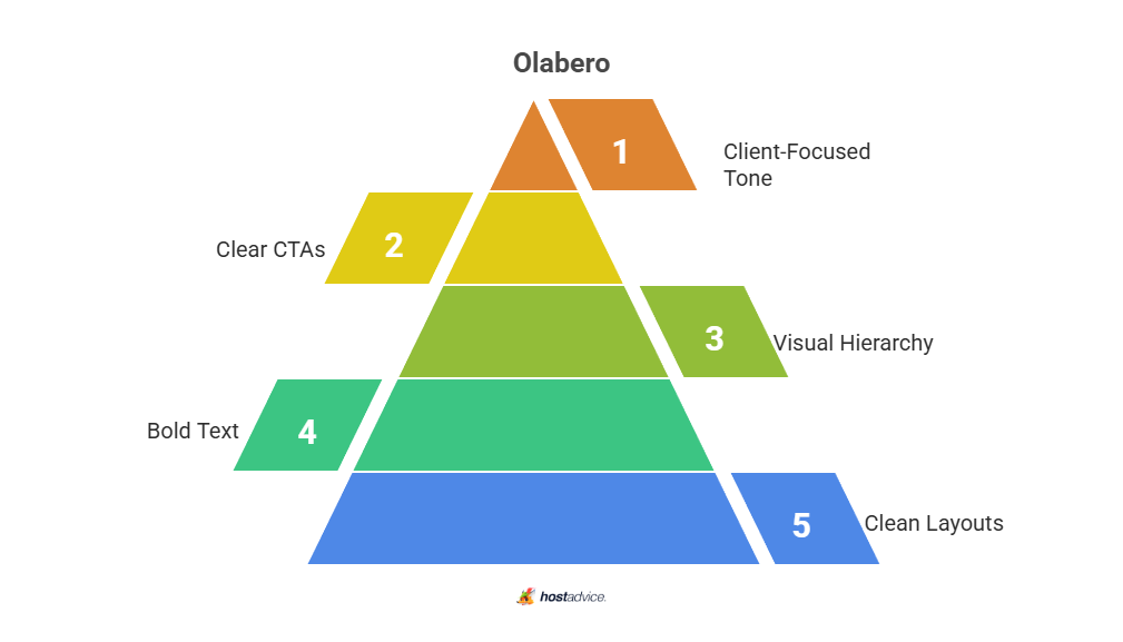 olabero