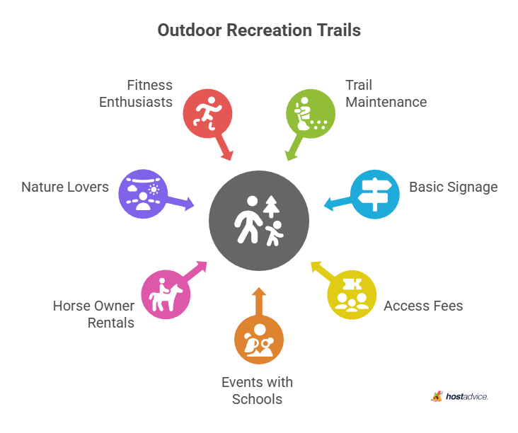 outdoor recreation trails
