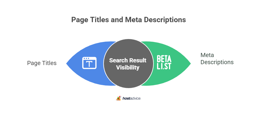 Optimize On-Page Elements: Page Titles and Meta Descriptions