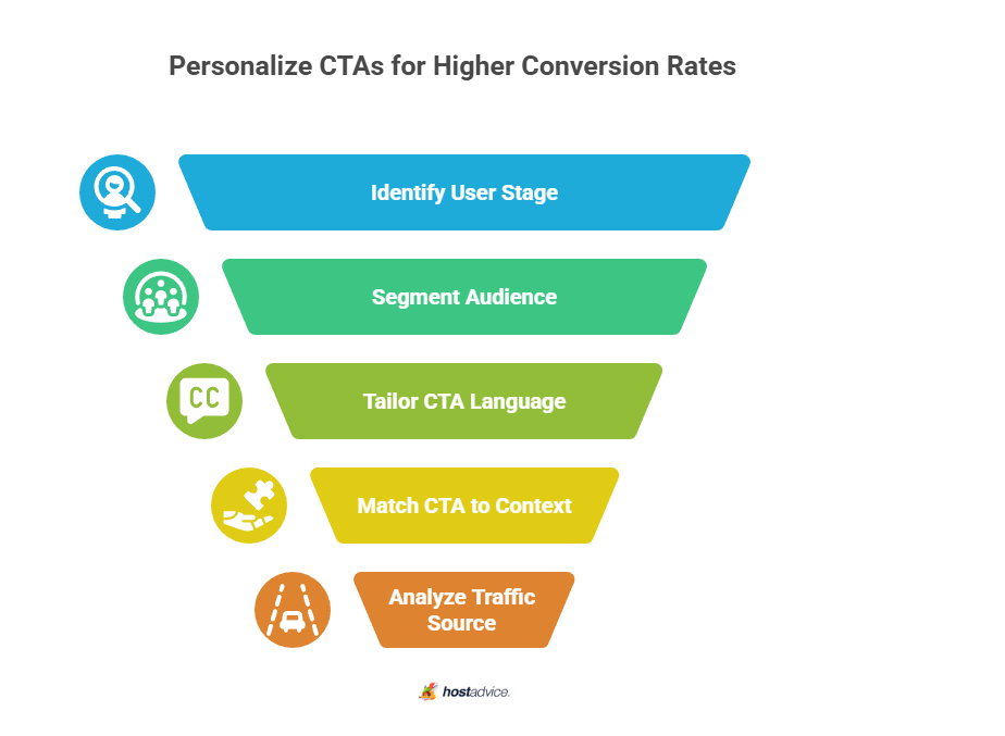 Personalize CTAs for Higher Conversion Rates