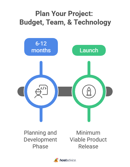 Plan Your Project: Budget, Team, & Technology