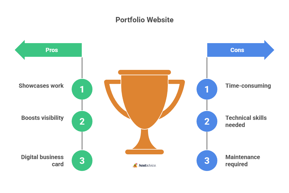 Portfolio Website