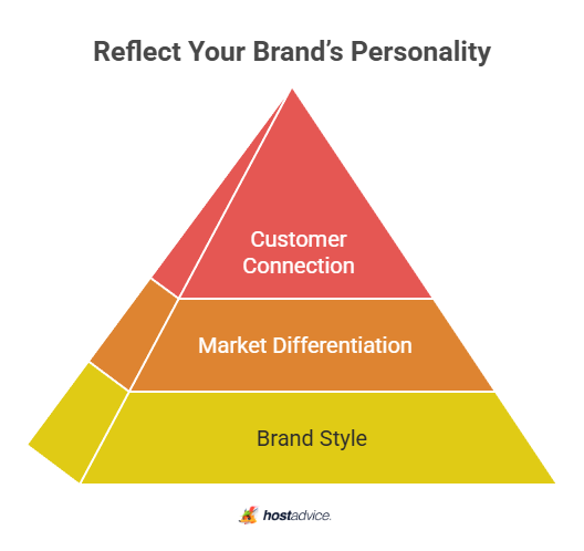 reflect your brand's personality