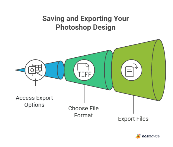 saving and exporting your Photoshop Design